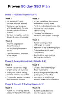 90 day seo plan, image generated with Chat GPT