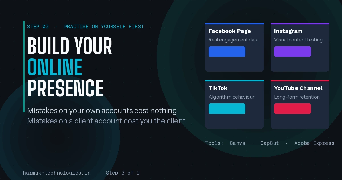Building your own online presence before client work – digital marketing practice framework showing how managing personal brand accounts on Facebook, Instagram, TikTok, and YouTube builds real platform experience