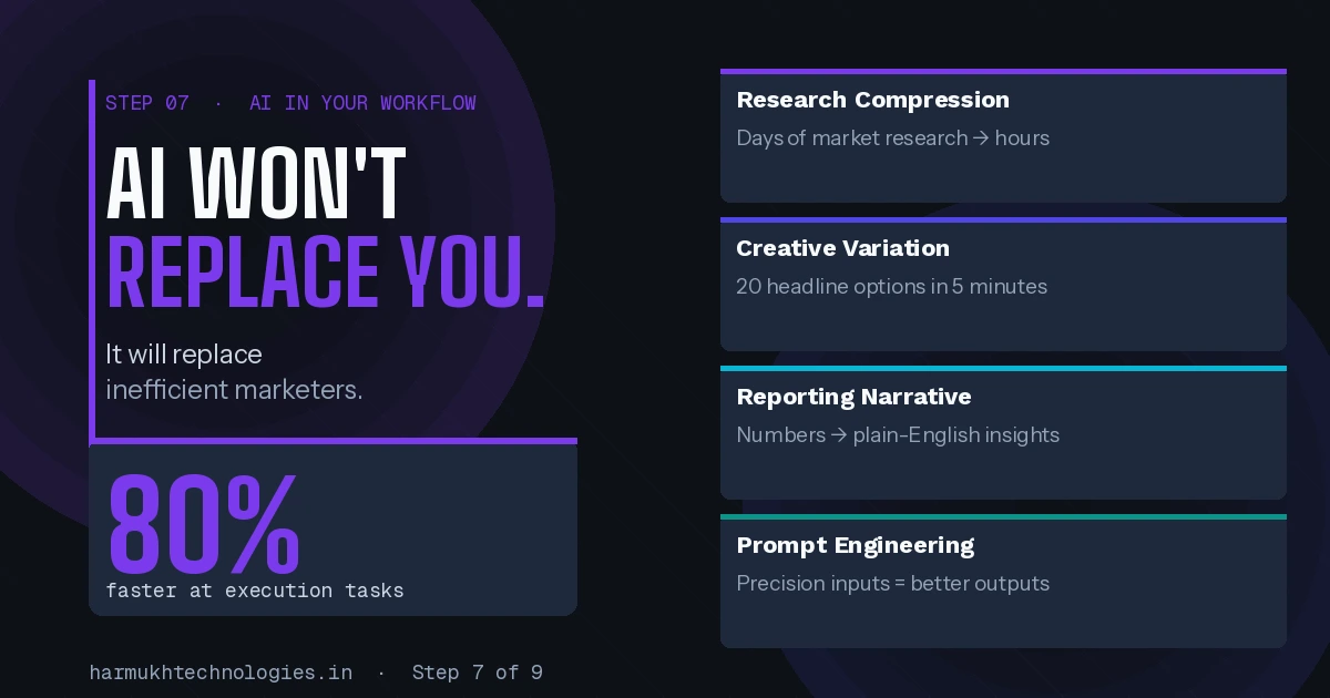 AI in digital marketing 2026 – framework showing how AI tools accelerate research, creative variation, and reporting while strategic judgment, prompt engineering, and funnel diagnosis remain irreplaceable human skills