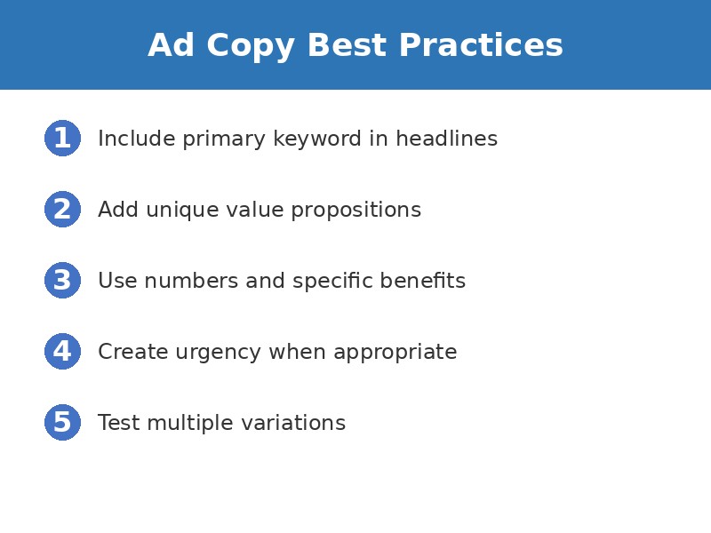 Best practices for writing Google Ads ad copy that converts