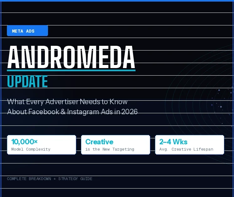 Meta Andromeda Update Explained: What It Means for Your Ads in 2026
