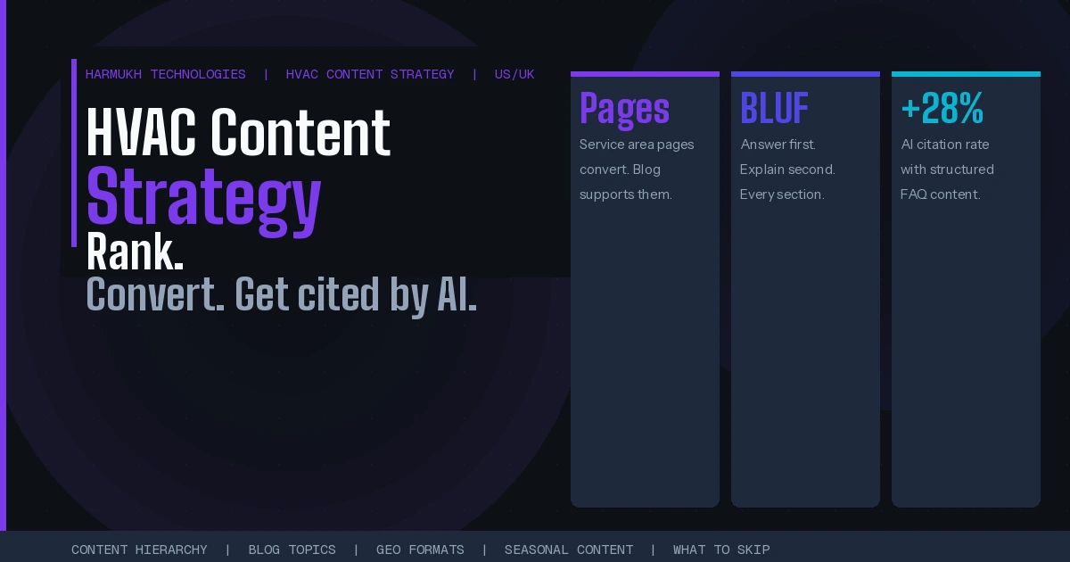 neighbourhood pages, GBP, review strategy