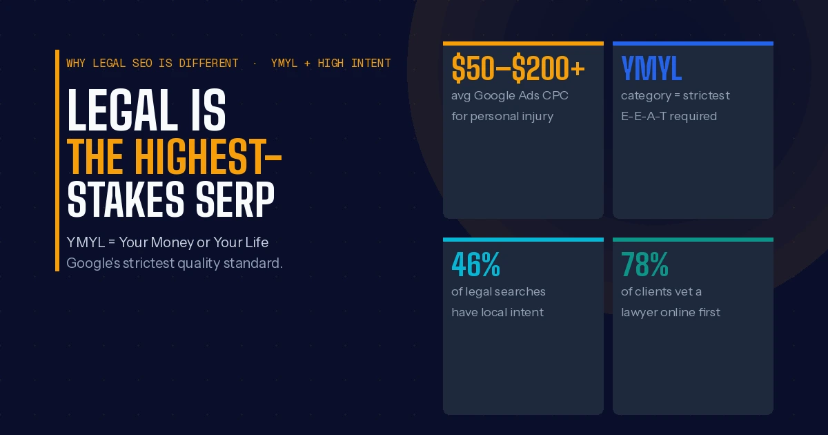 SEO for law firms 2026