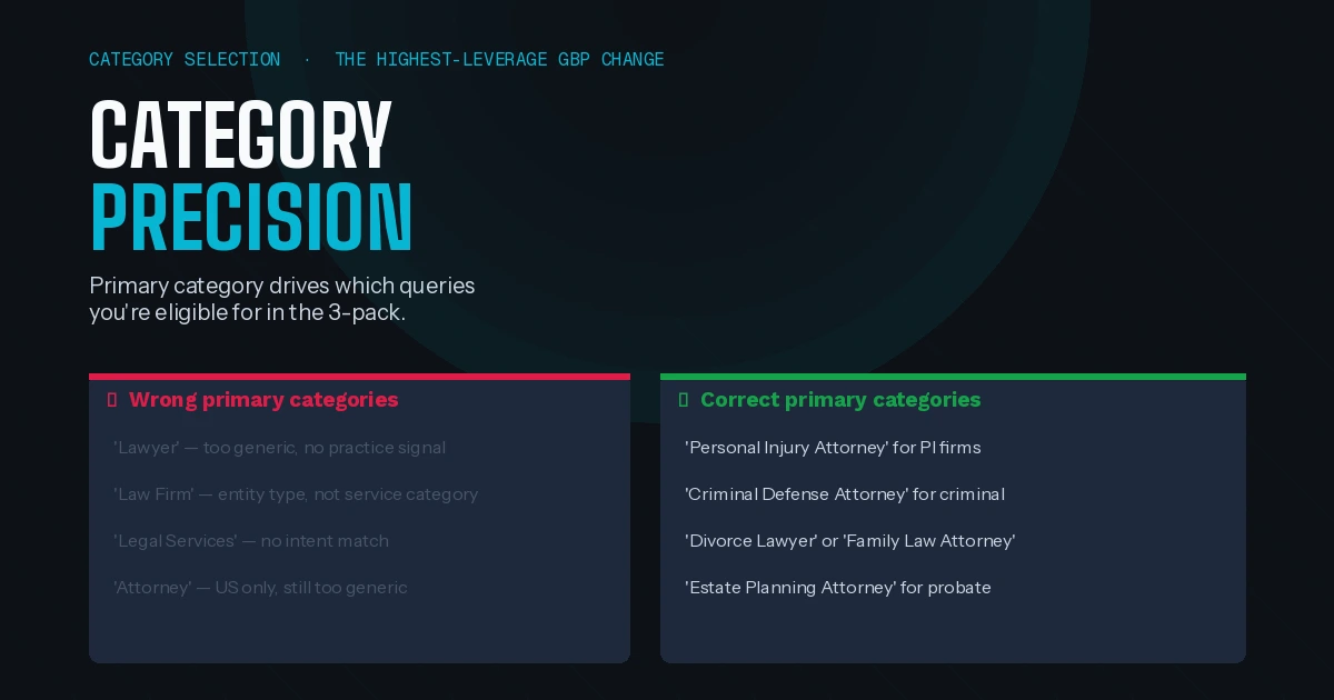 GBP category selection law firms - correct vs wrong categories 2026