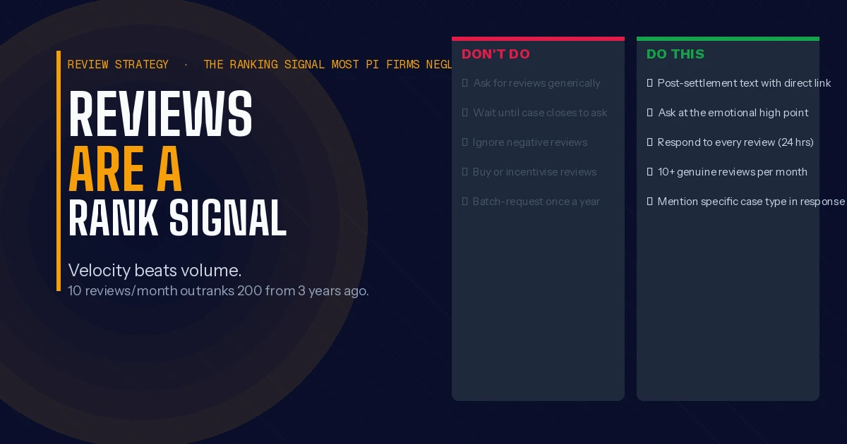 Personal injury law firm review strategy - velocity beats volume 2026 