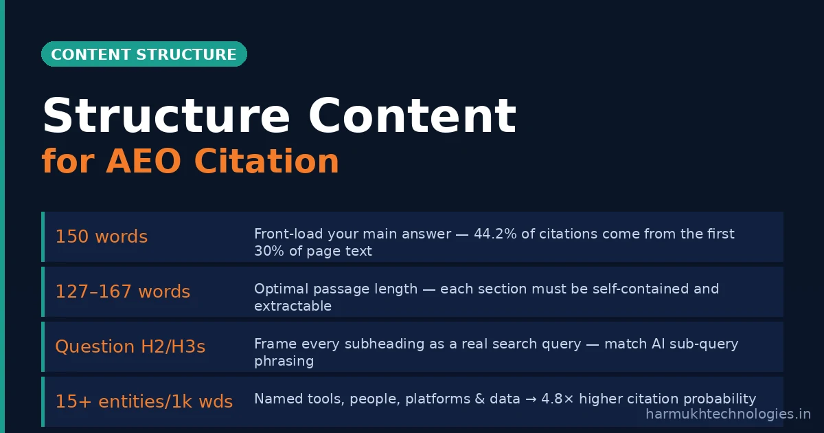 AEO content structure guide