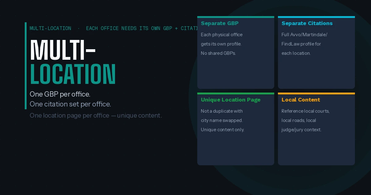 Multi-location law firm GBP management - one profile per office 2026