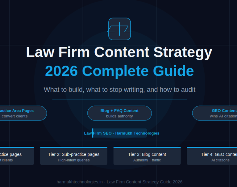 Law Firm Content Strategy 2026 Complete Guide — practice area pages that convert clients, blog and FAQ content that builds topical authority, and GEO content structured for AI citations in ChatGPT Gemini and Google AI Overviews