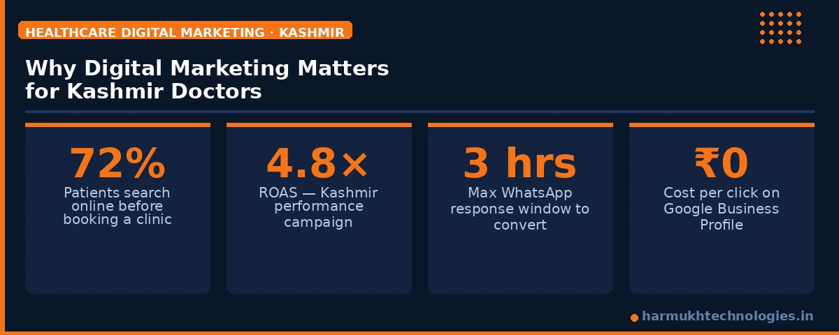 health care marketing kashmir
