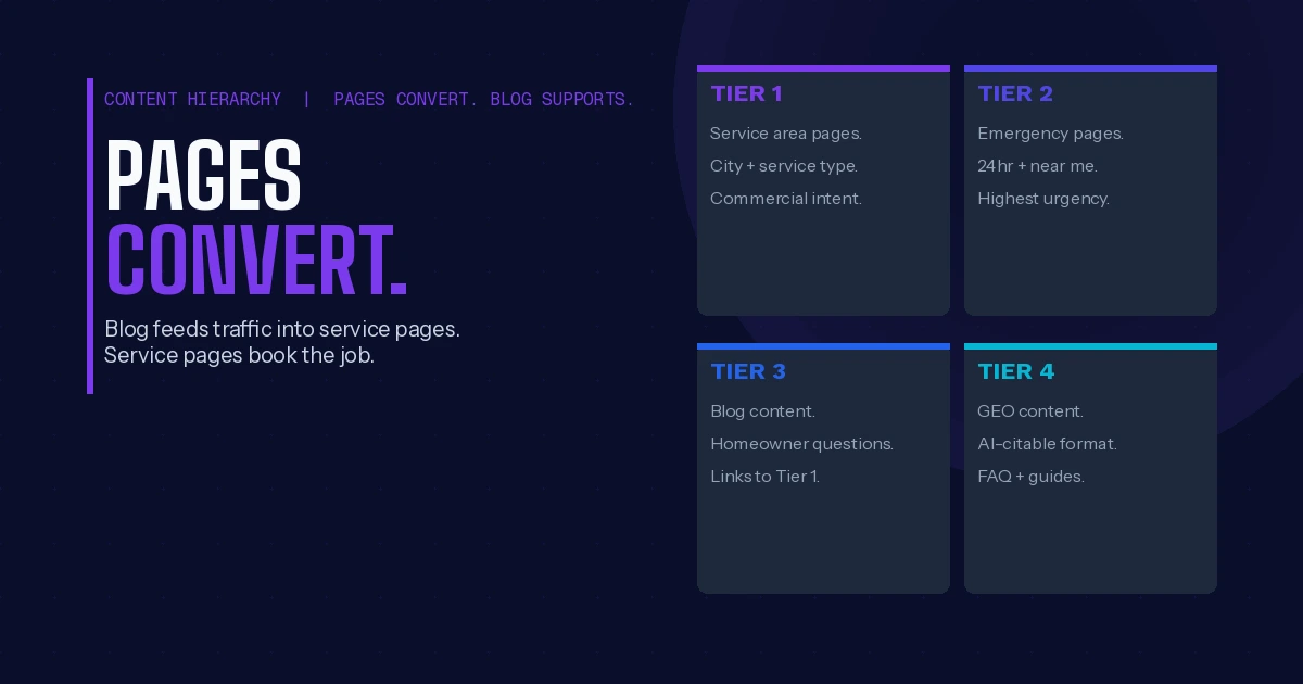 HVAC content strategy 2026
