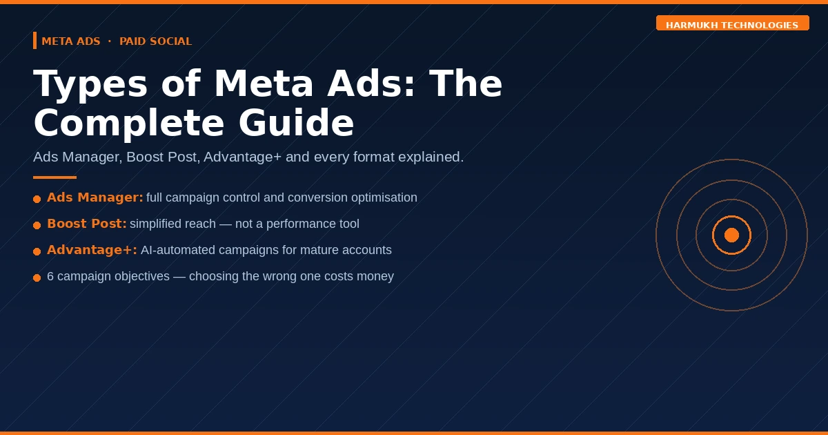 Types of Meta ads