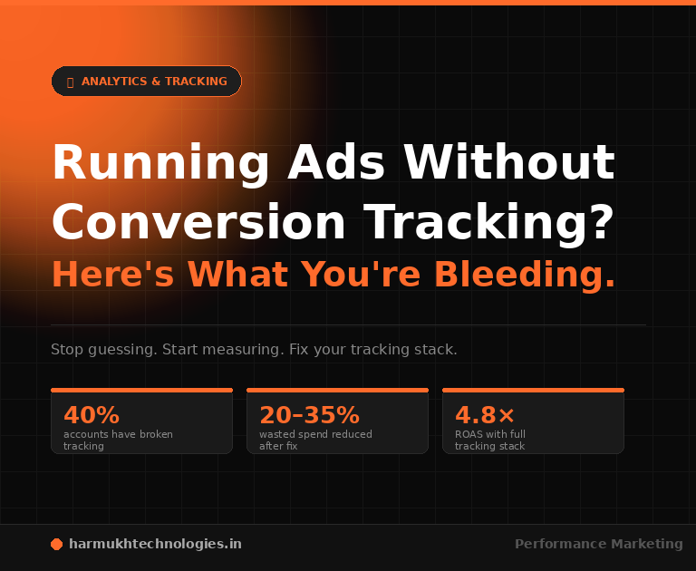 **Running ads without conversion tracking dashboard showing wasted ad spend, missing data insights, and poor ROAS performance in digital marketing campaigns**