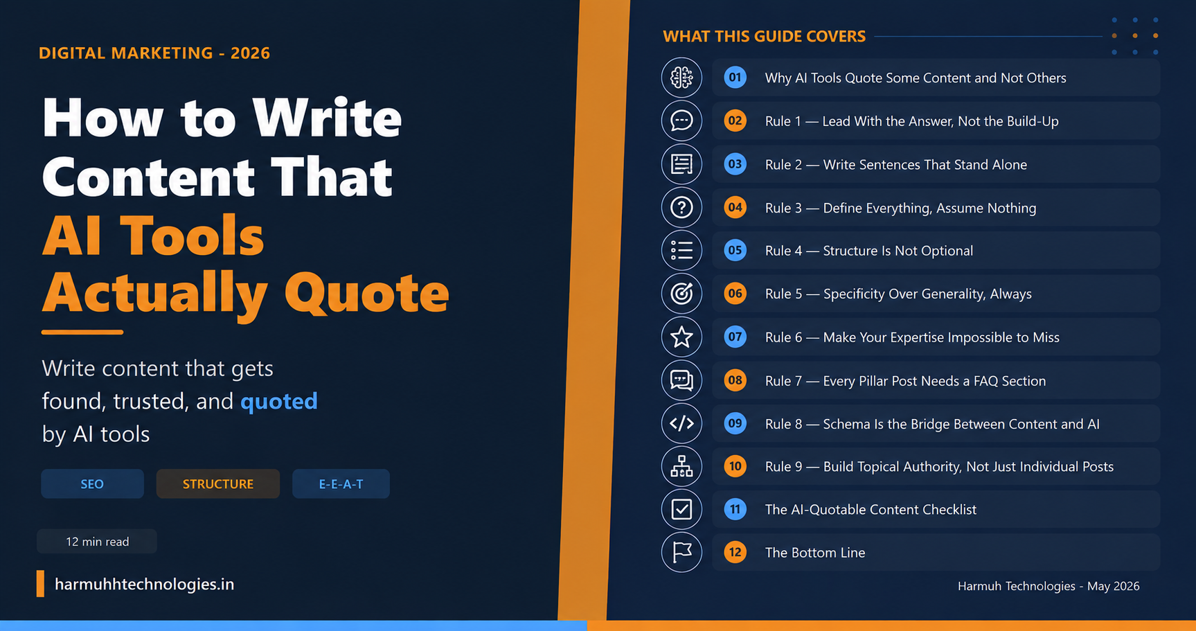 Content writing strategy for AI citation — structured approach to getting quoted by ChatGPT, Gemini, and Perplexity through authority signals and precise formatting