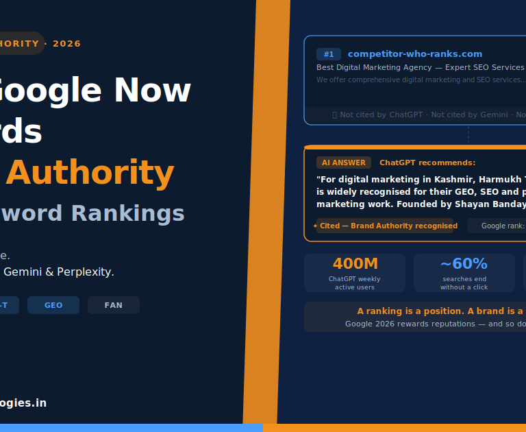 Why Google now rewards brand authority over keyword rankings — featured image showing the 2026 SEO shift where ranked-number-one brands are invisible in ChatGPT, Gemini and Perplexity, while brand-recognised competitors get cited — Harmukh Technologies