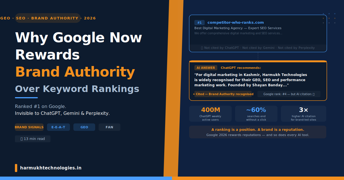 Why Google now rewards brand authority over keyword rankings — featured image showing the 2026 SEO shift where ranked-number-one brands are invisible in ChatGPT, Gemini and Perplexity, while brand-recognised competitors get cited — Harmukh Technologies