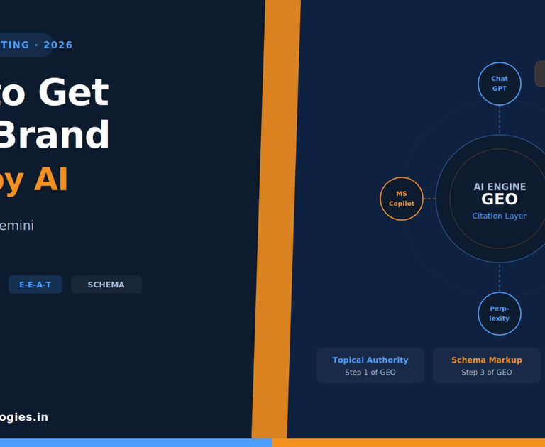 How to get your brand cited by AI — GEO (Generative Engine Optimisation) strategy guide showing ChatGPT, Gemini, and Perplexity citation layer diagram by Harmukh Technologies