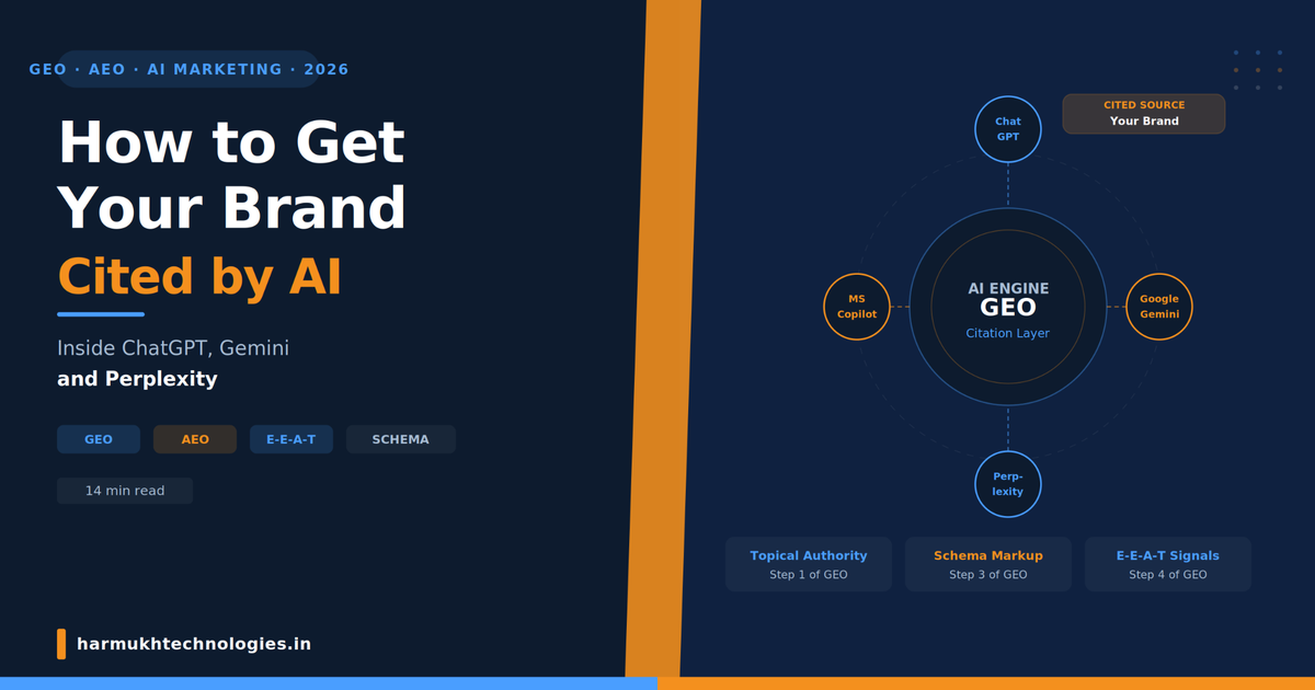 How to get your brand cited by AI — GEO (Generative Engine Optimisation) strategy guide showing ChatGPT, Gemini, and Perplexity citation layer diagram by Harmukh Technologies
