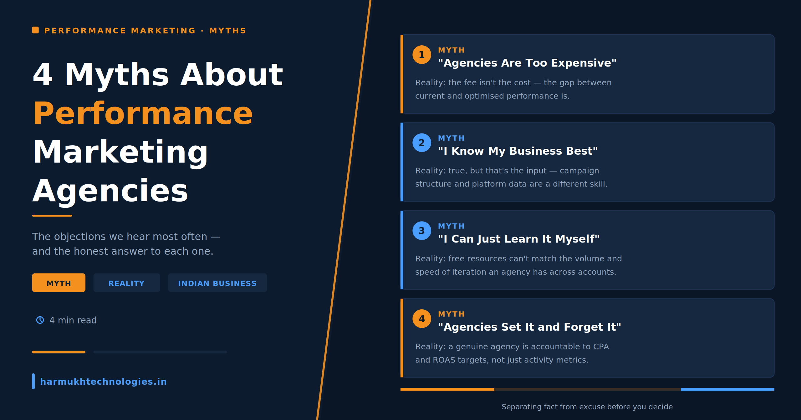 Infographic on 4 Myths Indian Business Owners Believe About Performance Marketing Agencies 