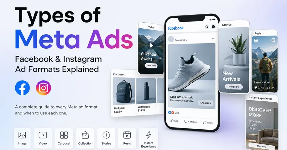 Types of Meta Ads showing Facebook and Instagram ad formats including Image, Video, Carousel, Collection, Stories, Reels, and Instant Experience