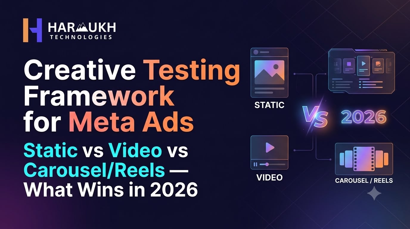 A dark-themed featured image titled "Creative Testing Framework for Meta Ads: Static vs Video vs Carousel/Reels What Wins in 2026" with the Harmukh Technologies logo and neon UI icons representing ad formats